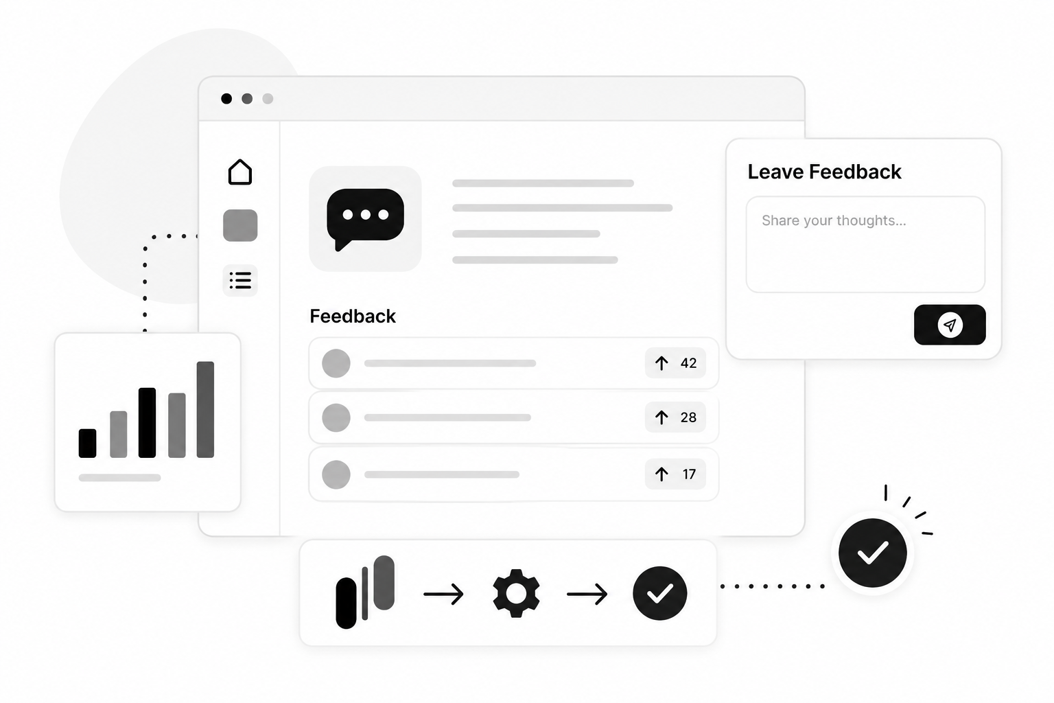 MonkFeed feedback board showing upvoted feature requests with vote counts of 42, 28, and 17