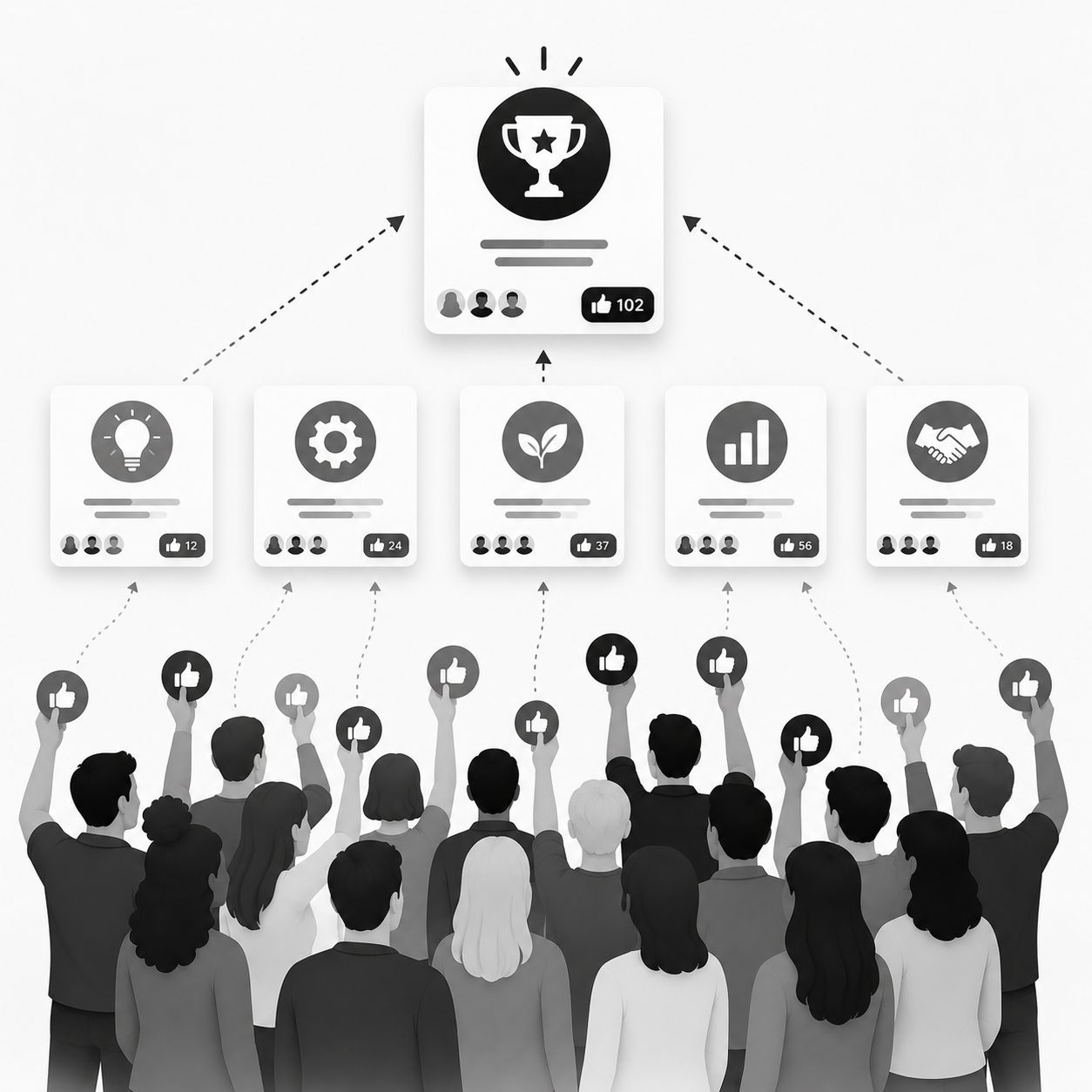 Diverse crowd of users holding upvote icons, with five feature cards showing vote counts of 12, 24, 37, 56, and 18, converging to a single top-voted winner with 102 votes