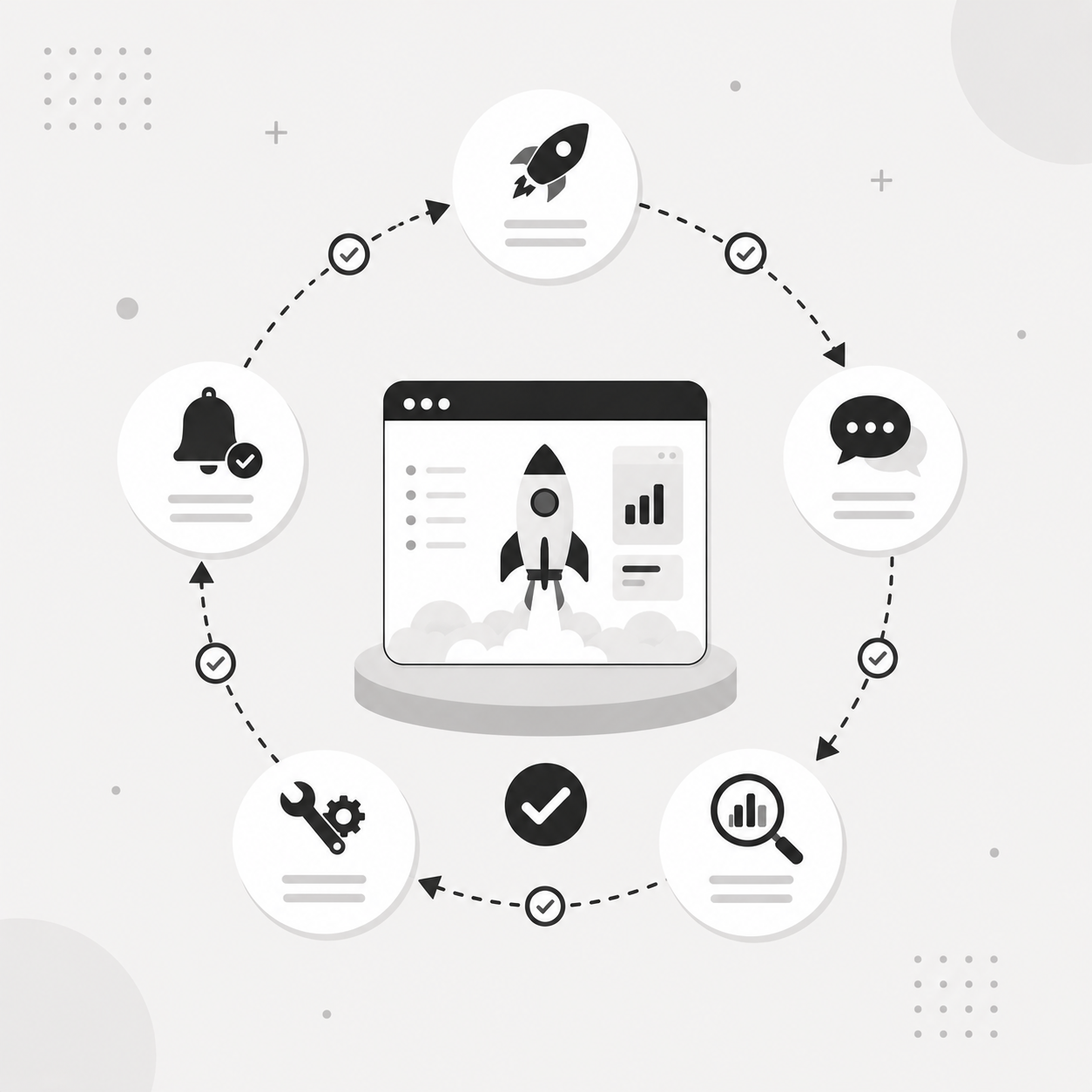 Circular checklist diagram with checkmark badges connecting icons for rocket launch, comment feedback, analysis with a magnifying glass, a wrench and gear, and a notification bell, centered on a dashboard showing a rocket launching