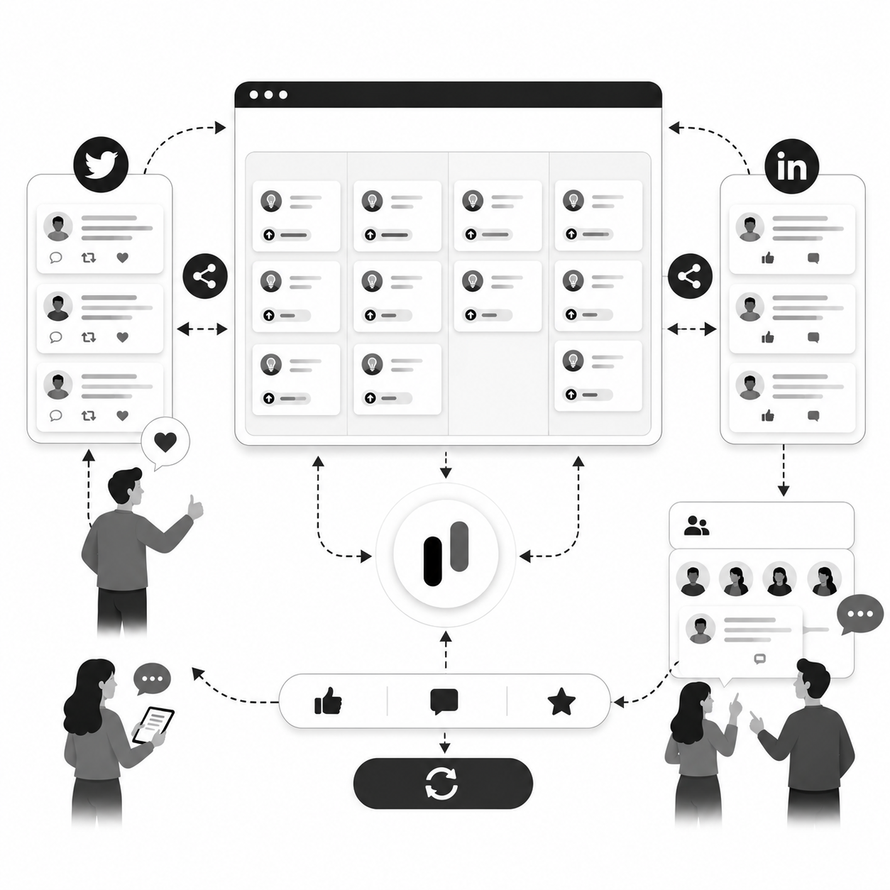 Twitter and LinkedIn posts sharing a public roadmap board of upvoted feature ideas, connected to a central hub and community replies