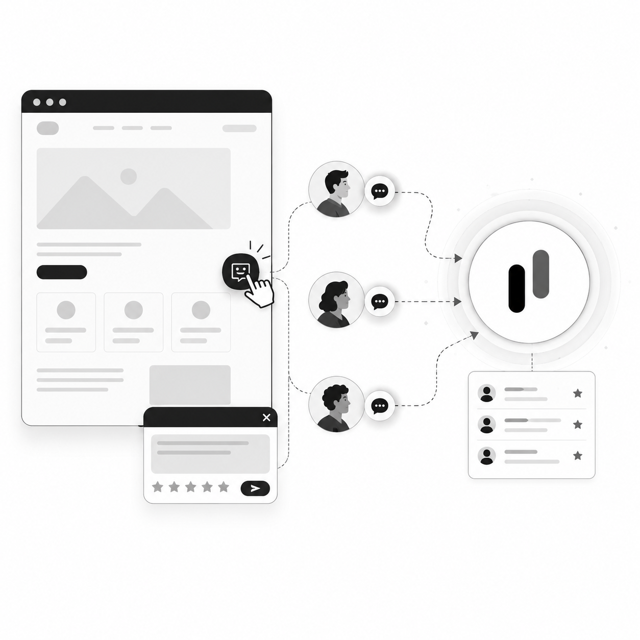 Website with a feedback widget button opening a popup form with star rating, flowing to a central hub and a list of collected feedback
