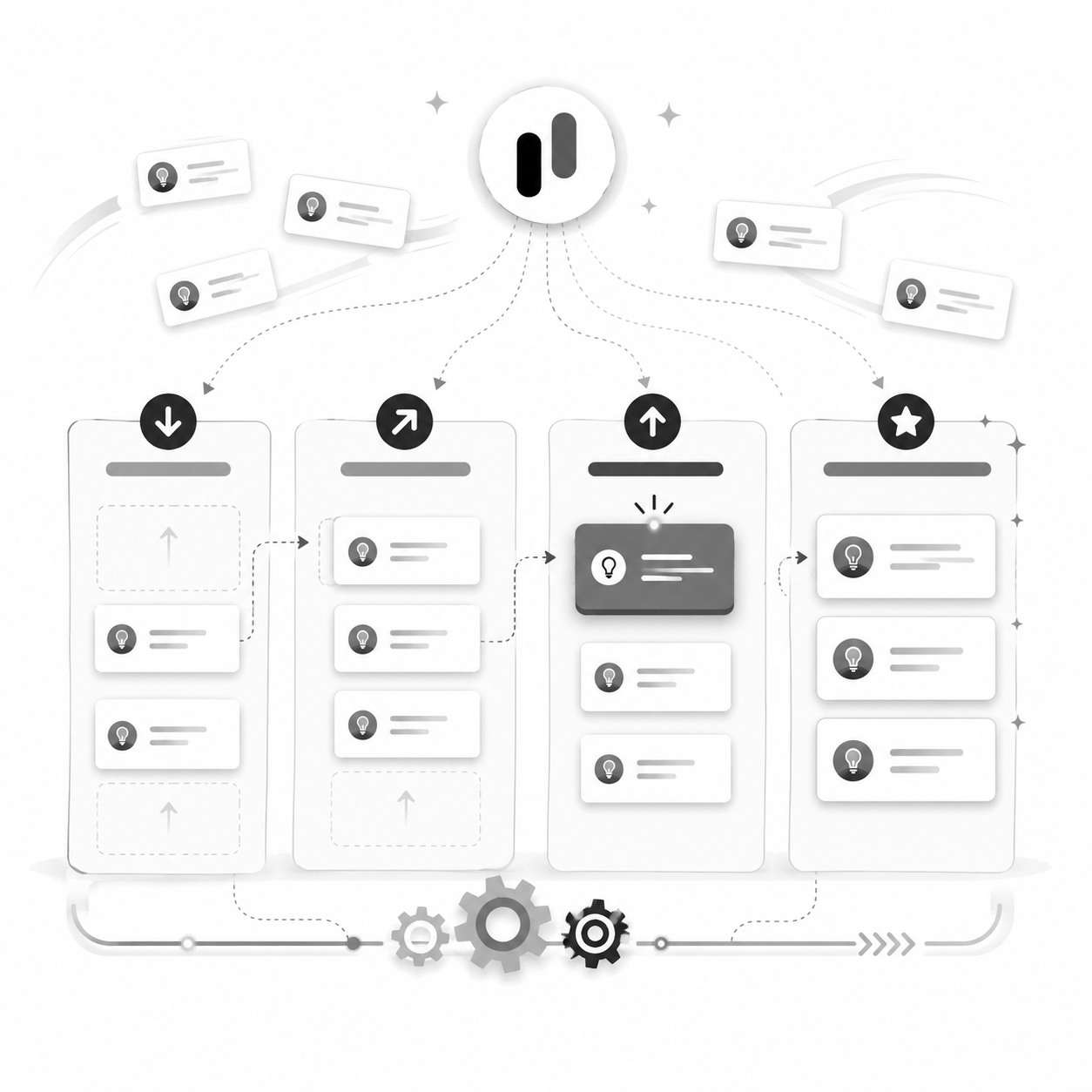 Four categorized columns of feedback labeled ignore, validate, critical, and star priority, feeding from a central hub through gears
