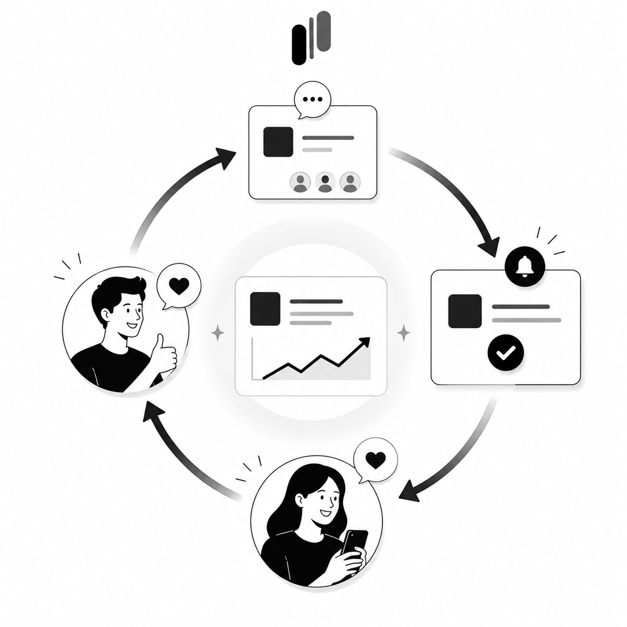 A cycle showing a user's comment being reviewed by a team, triggering a notification, and looping back to a happy user responding A cycle showing a user's comment being reviewed by a team, triggering a notification, and looping back to a happy user responding