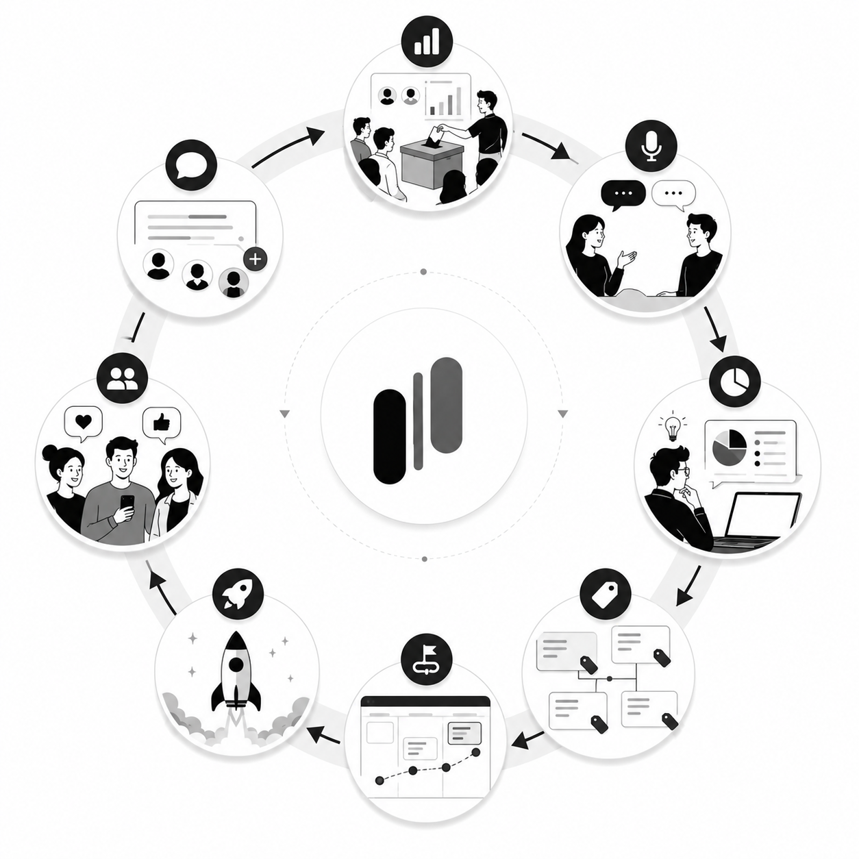 Circular diagram showing a feedback loop of a user commenting, the team reviewing analytics, a notification being sent, and another user responding happily Circular diagram showing a feedback loop of a user commenting, the team reviewing analytics, a notification being sent, and another user responding happily