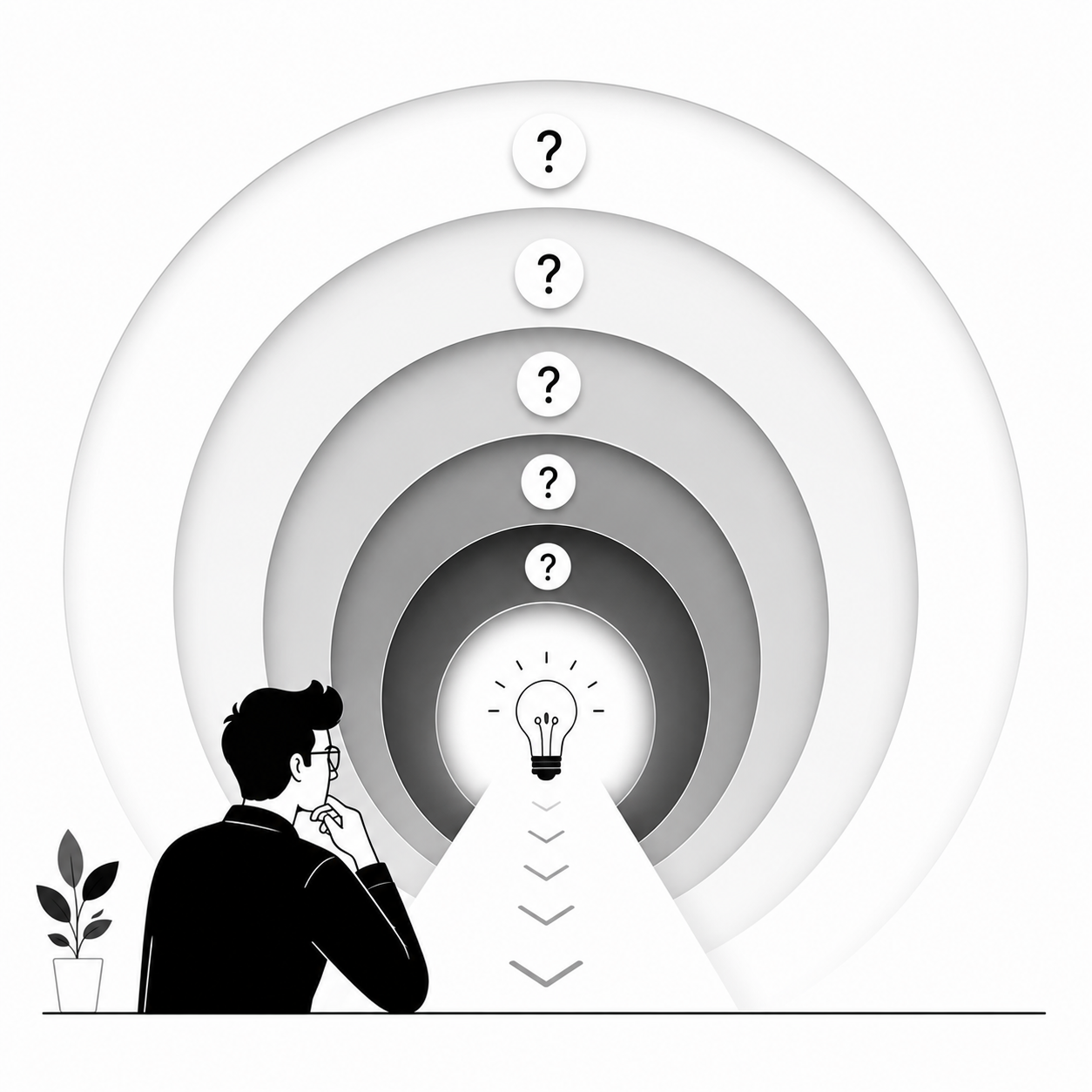 Concentric rings each marked with a question mark, narrowing down toward a single glowing lightbulb at the center Concentric rings each marked with a question mark, narrowing down toward a single glowing lightbulb at the center