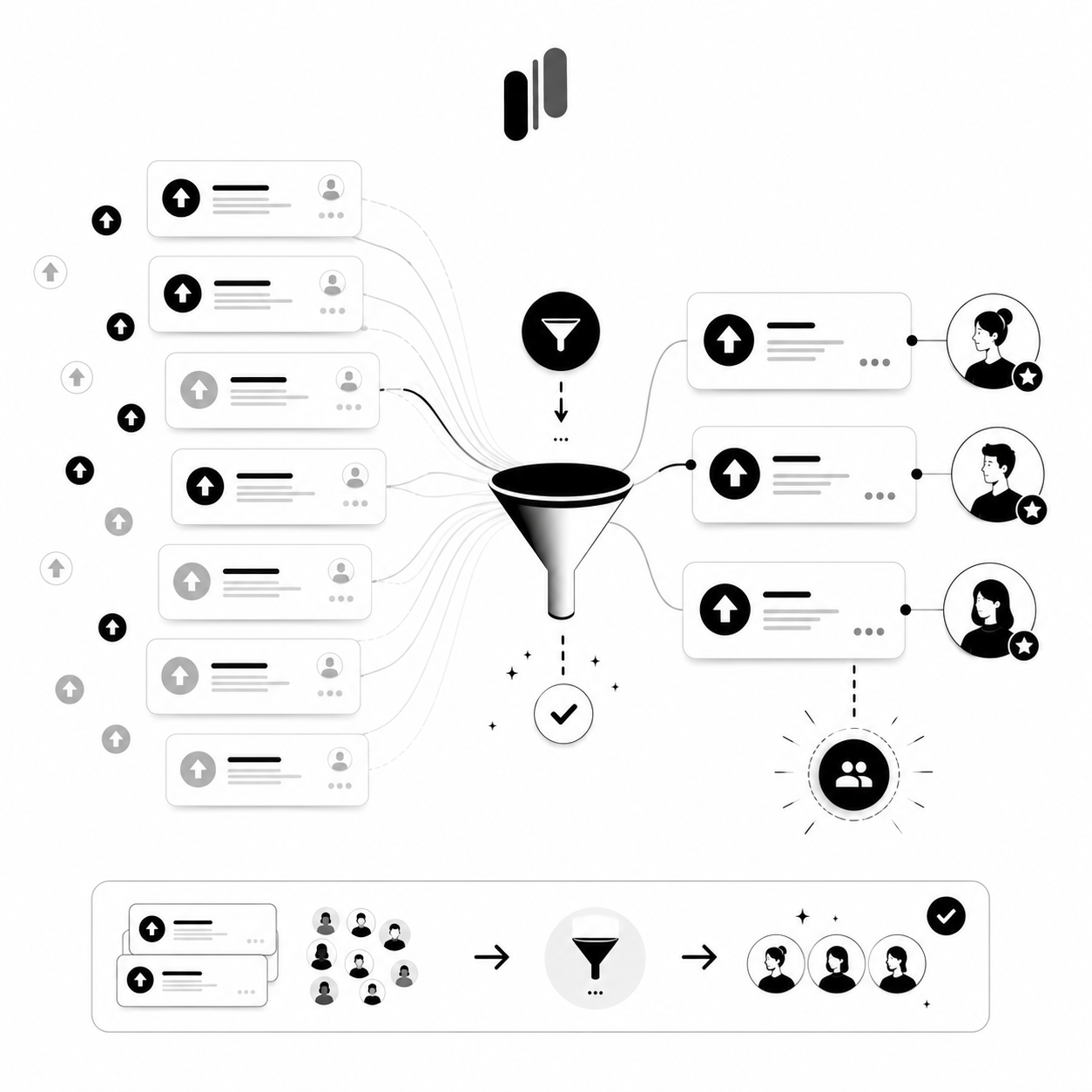 A funnel taking a large stack of upvoted feedback cards and filtering them down to three highlighted cards, each linked to a specific user A funnel taking a large stack of upvoted feedback cards and filtering them down to three highlighted cards, each linked to a specific user