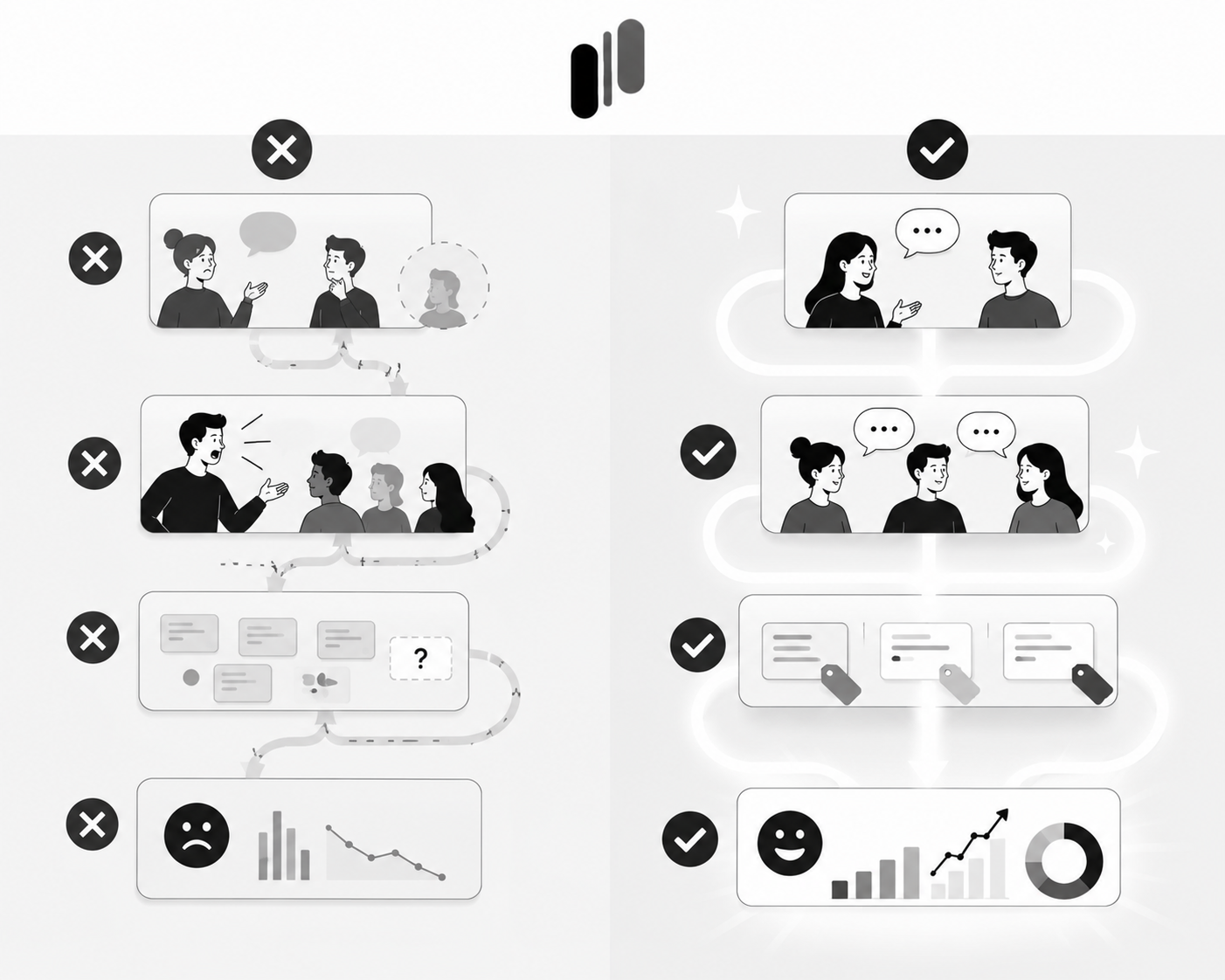 Side-by-side comparison of feedback mistakes marked with X icons versus corresponding best practices marked with checkmarks, ending in declining metrics versus rising metrics Side-by-side comparison of feedback mistakes marked with X icons versus corresponding best practices marked with checkmarks, ending in declining metrics versus rising metrics