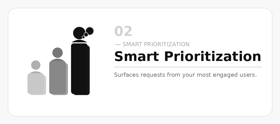 MonkFeed Smart Prioritization — surfacing the highest-impact feature requests from engaged users MonkFeed Smart Prioritization — surfacing the highest-impact feature requests from engaged users